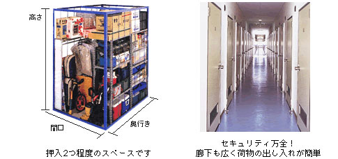 押入2つ分程度のスペースで、セキュリティ万全!